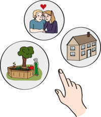 Ein Zeigefinger zeigt auf einen Arbeitsplatz, ein Wohnhaus und ein Liebespaar.